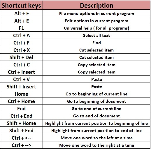 shortcut keys of computer